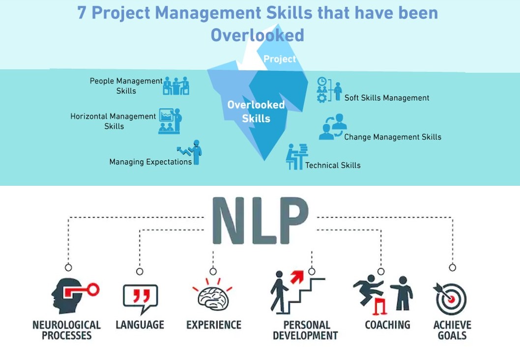 NLP and Project Management